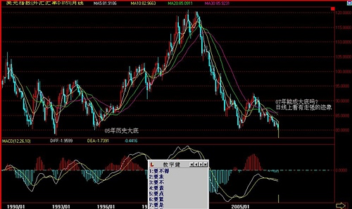 10 usdx