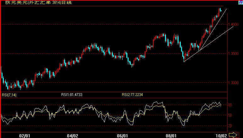 EUR10-2.gif