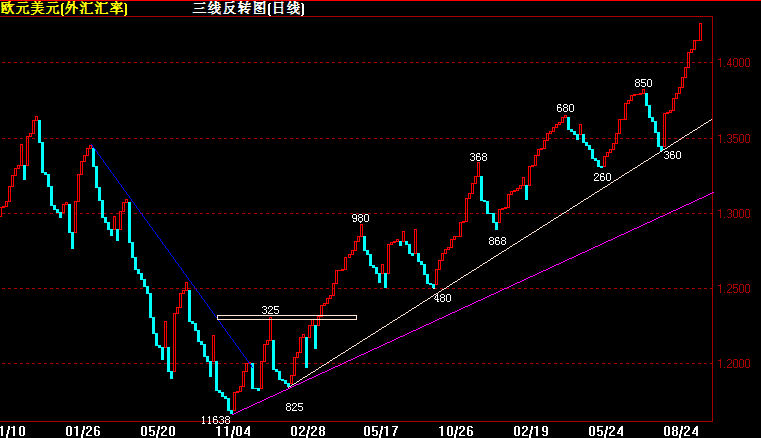 EUR(07-10-2)ֵͼ.gif