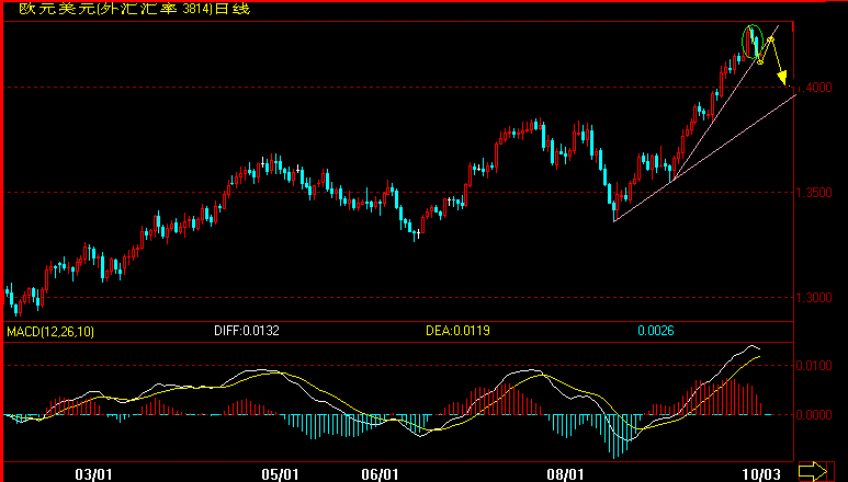 EUR10-3.gif