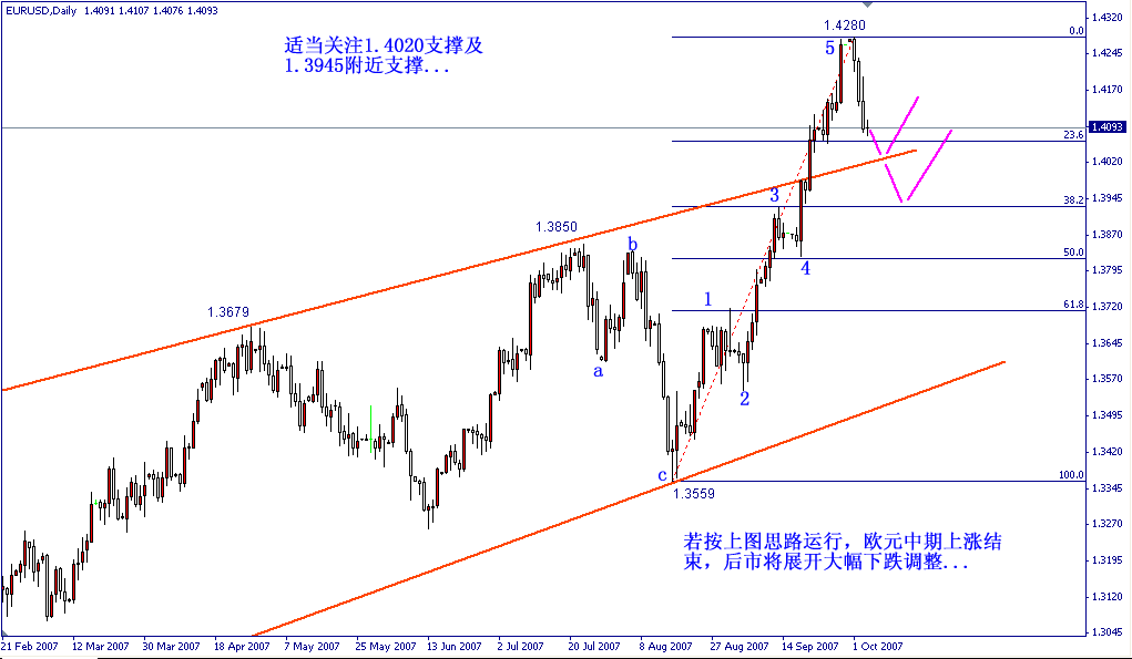 EUR2.gif