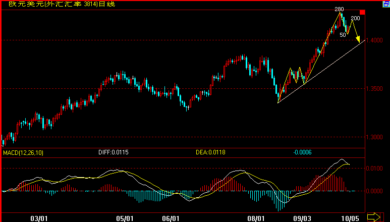 EUR10-5.gif