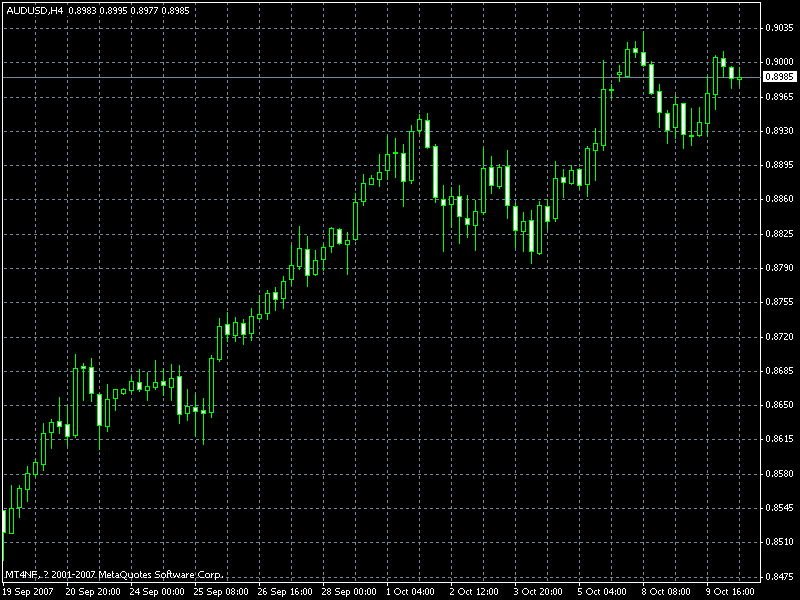 audusd.gif