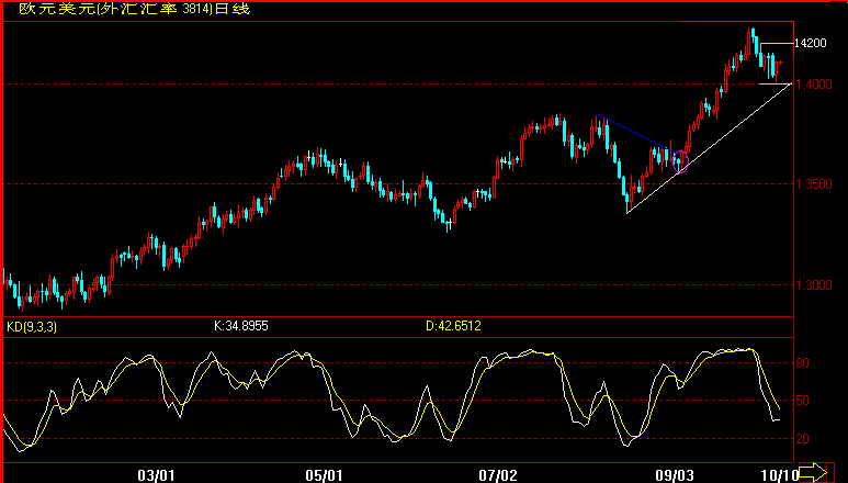 EUR10-10.gif