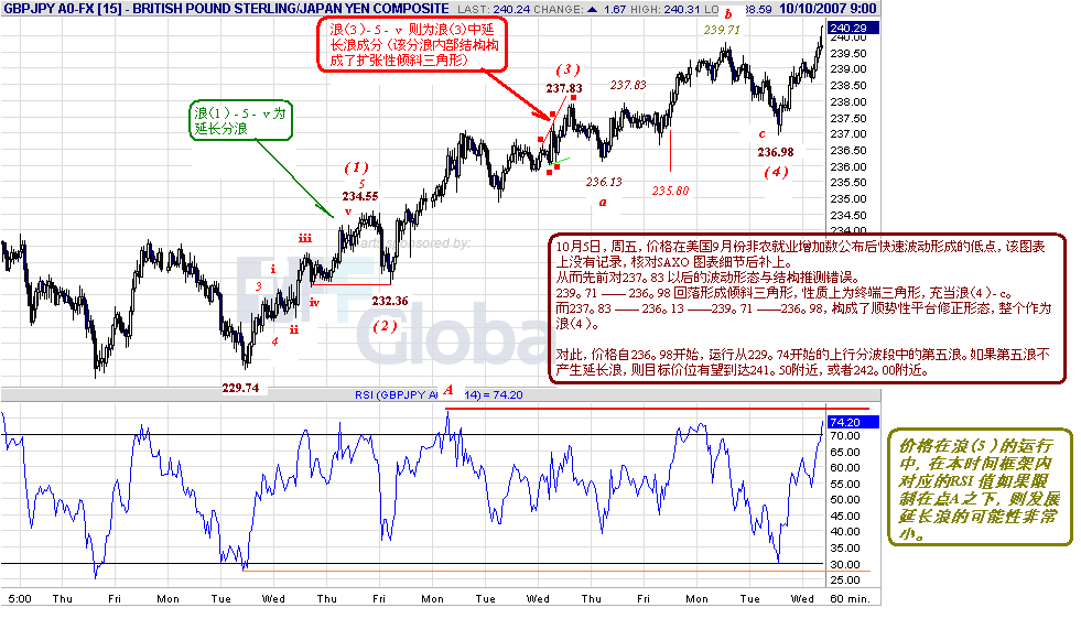 gbpjpy-h-10-10-07.gif