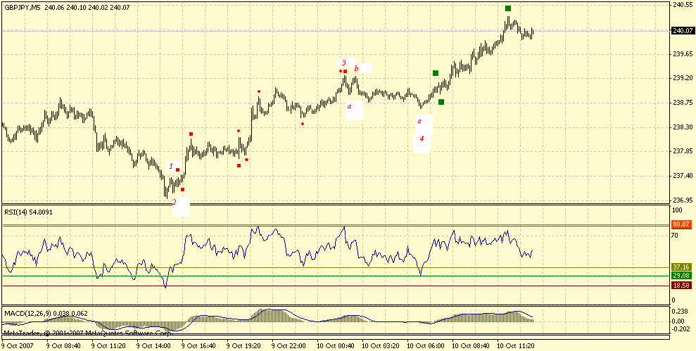 gbpjpy-5m-10-10-07-2.gif