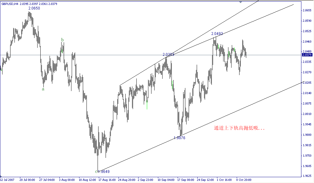 GBP2.gif