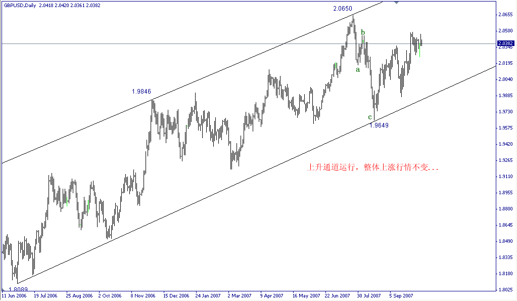 GBP.gif
