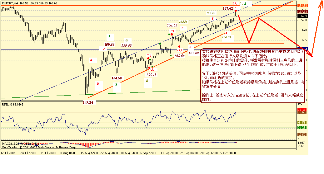 eurjpy-4h-10-12-07.gif
