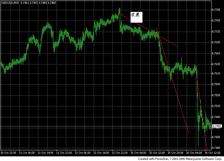 nzd