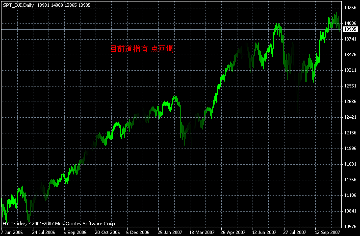 dji