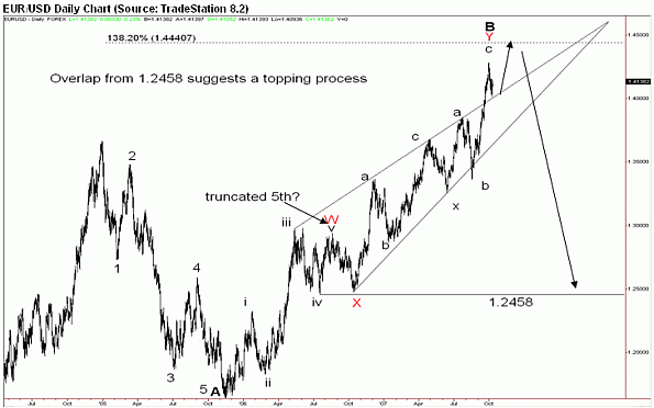 EURUSD_4Q_Outlook.gif