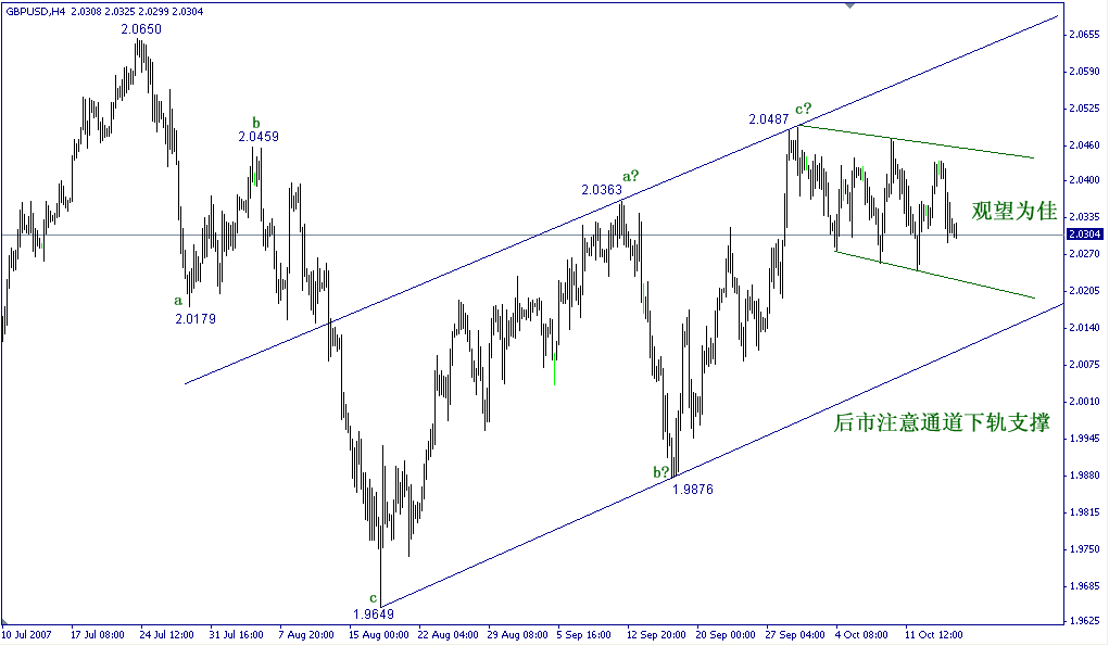 GBP2.gif