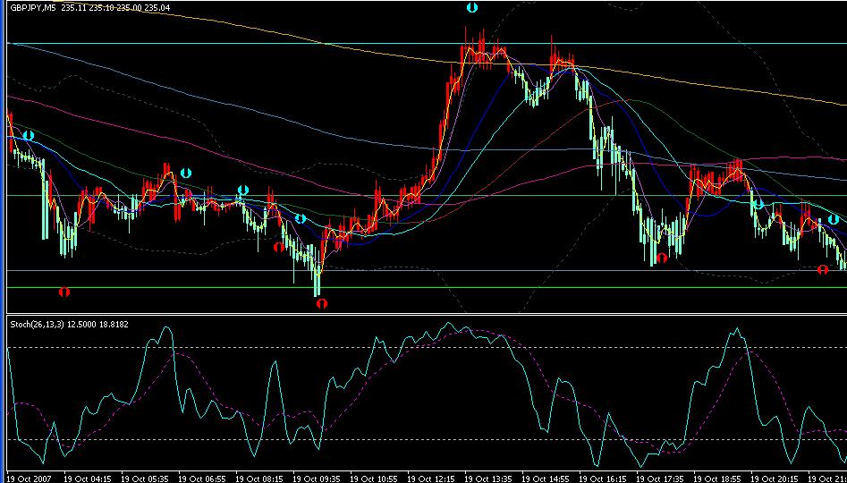 GBPJPY5ͼģ壩.JPG