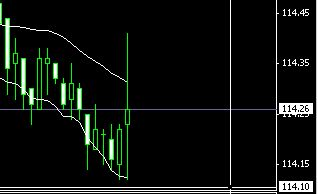 USDJPY M5(10-24).gif