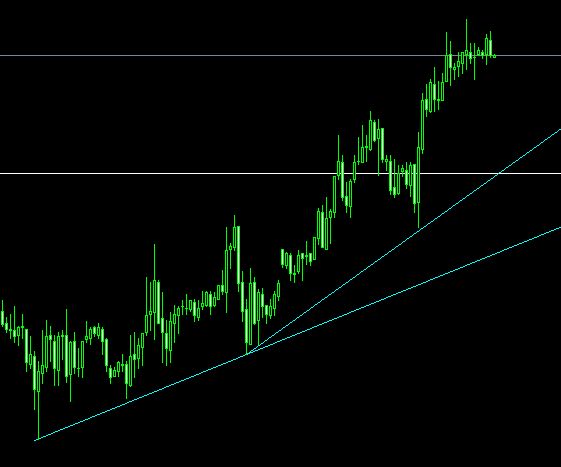 GBPUSD 30M.jpg