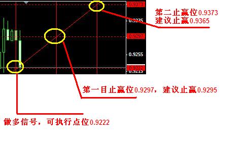 AUD-BUY