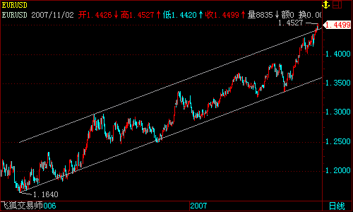 EURUSD.gif