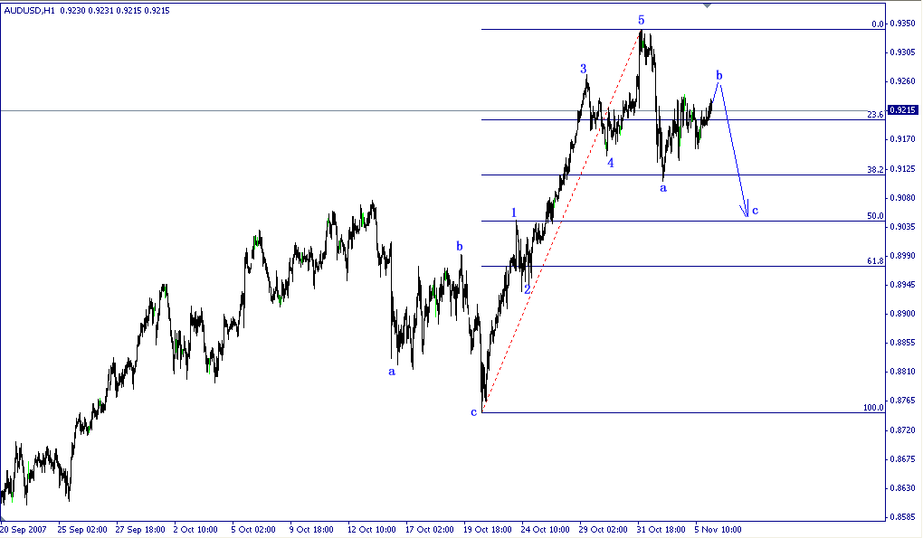 AUD.gif