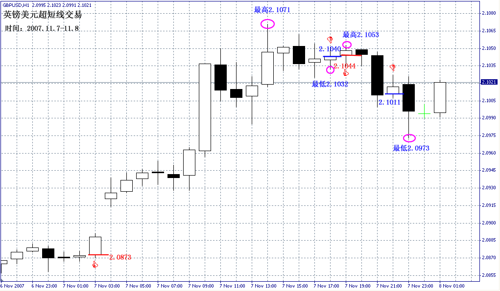 GBP.gif