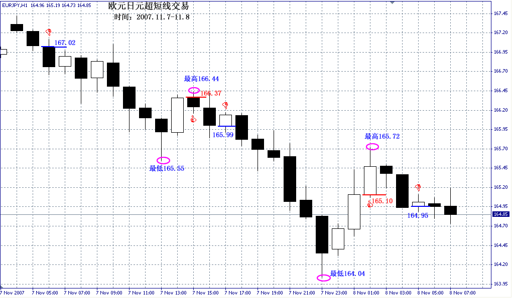 EURJPY.gif