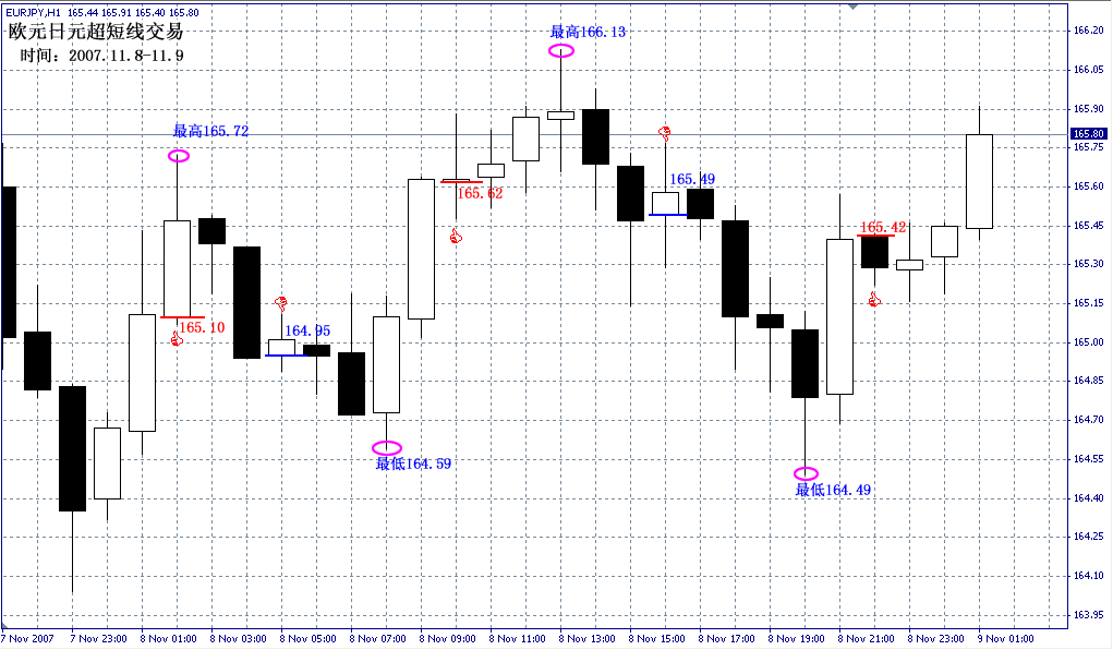 EURJPY9.gif