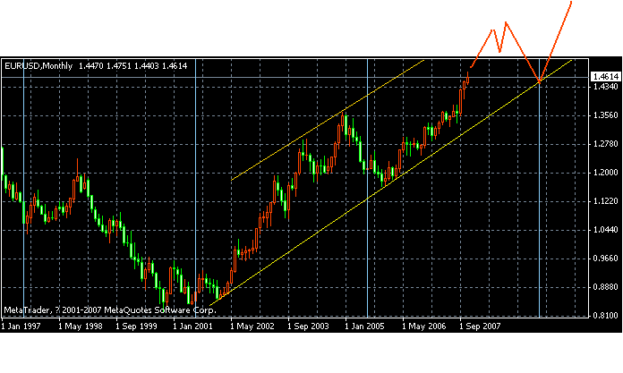eur20071113.gif
