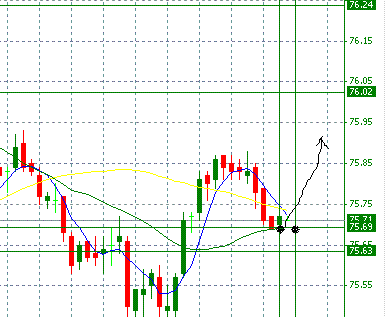 2007.11.15_USDX_H.GIF