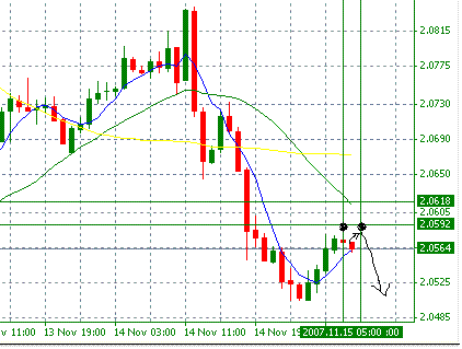 2007.11.15_GBPUSD_H.GIF
