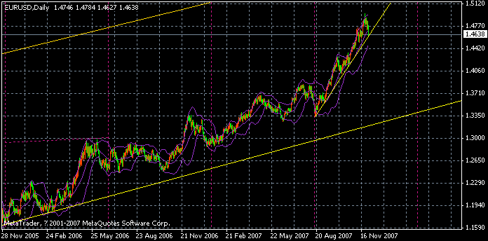 eur20071201.gif