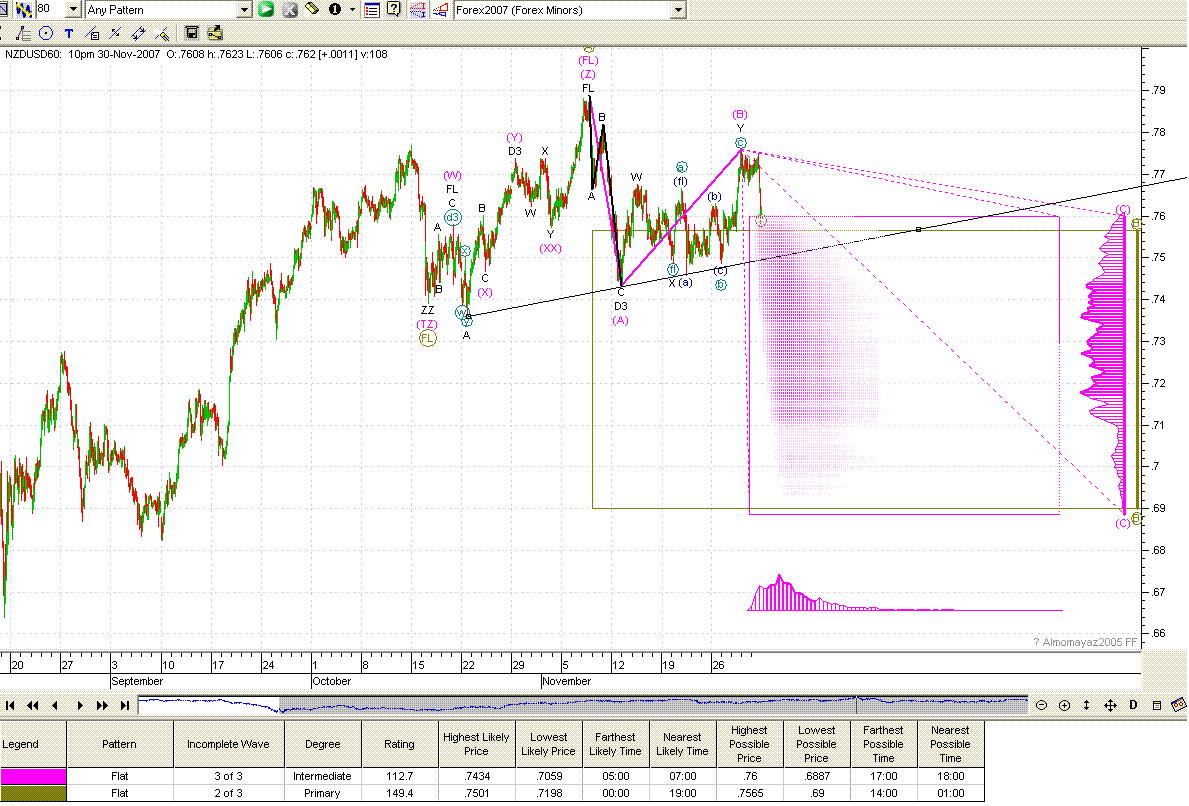 nzdusd.GIF