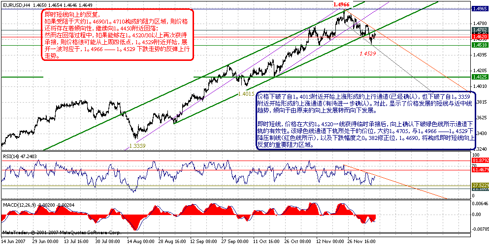 eur-4h-12-9-07.gif
