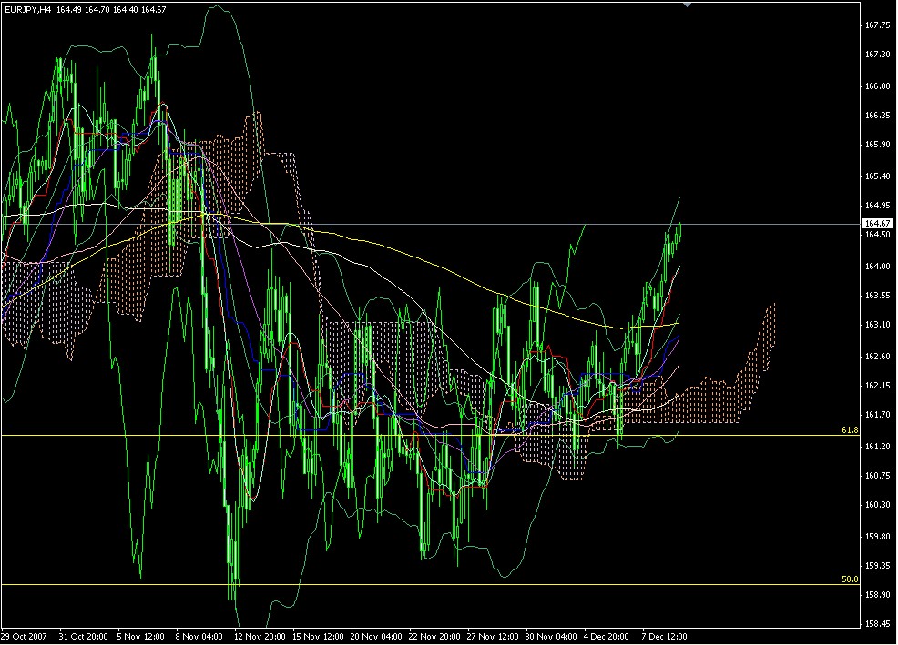eurjpy-4h.jpg