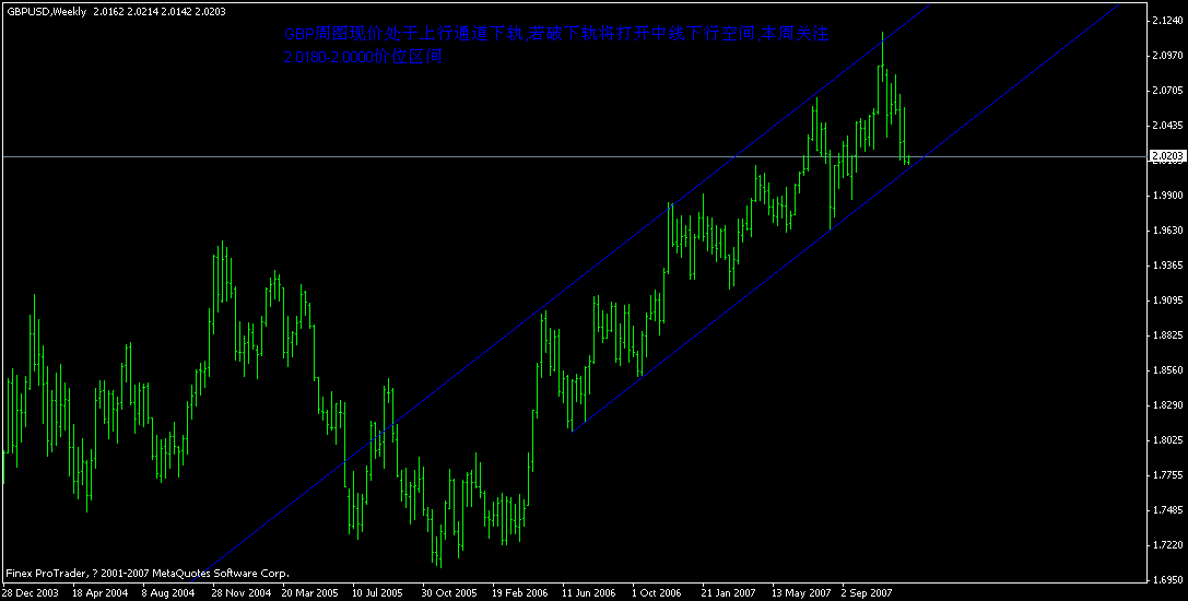gbp ͼ 1217 1123.gif