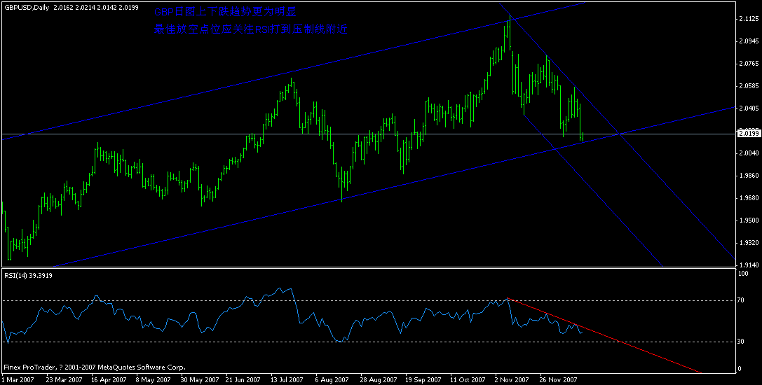 gbp ͼ 1217 1212.gif
