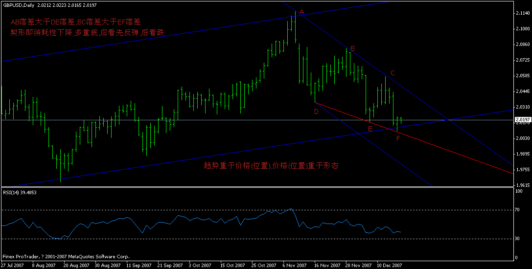 gbp 日图 12月18日 15点15分.gif