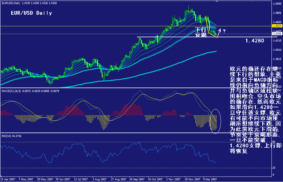 eur-daily.gif
