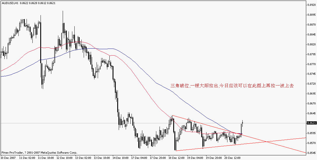 aud 1小时图 12月21日 10点35分.gif