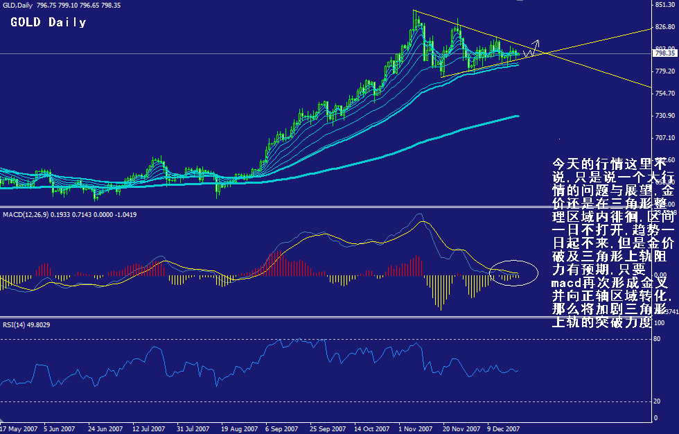 gold-daily.gif
