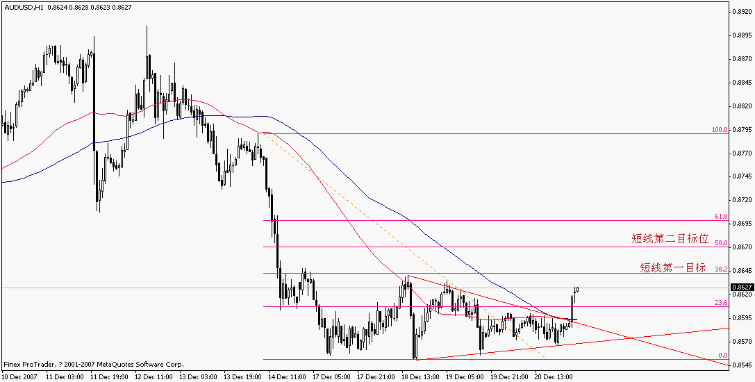 aud 1小时图 12月21日 11点18分.gif