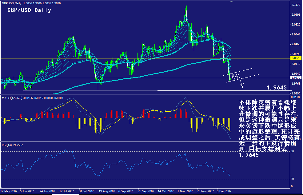 gbp-daily.gif