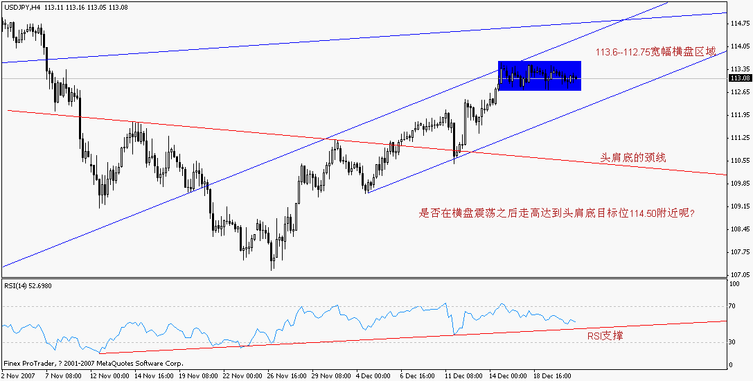 jpy 4小时图 12月21日 12点53分.gif