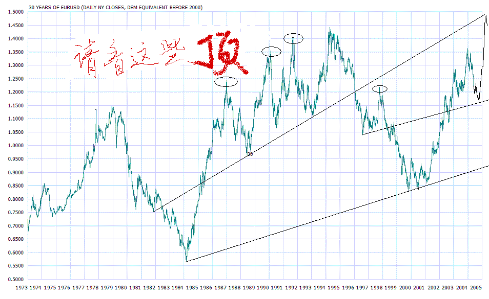 EURUSD_oCQteo5mzZOQ.gif