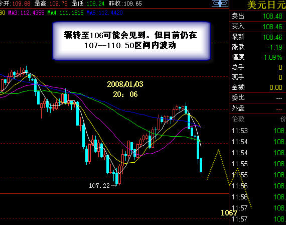 它要先盘一下。呵呵