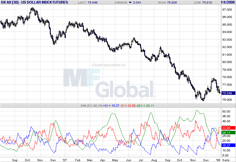 USD index.png
