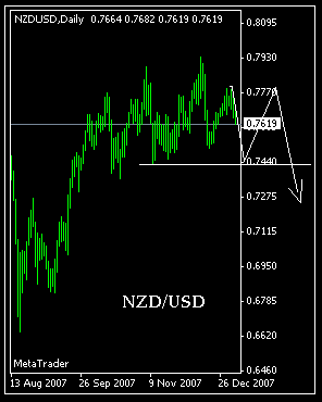 nzd.gif