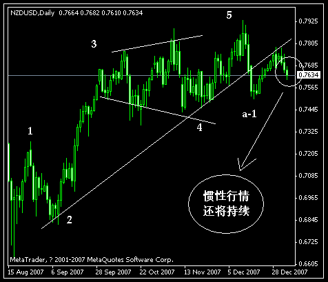 nzd.gif