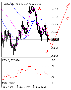dxy.gif