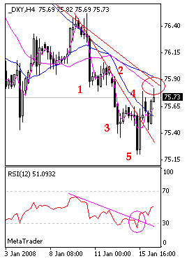 dxy.gif