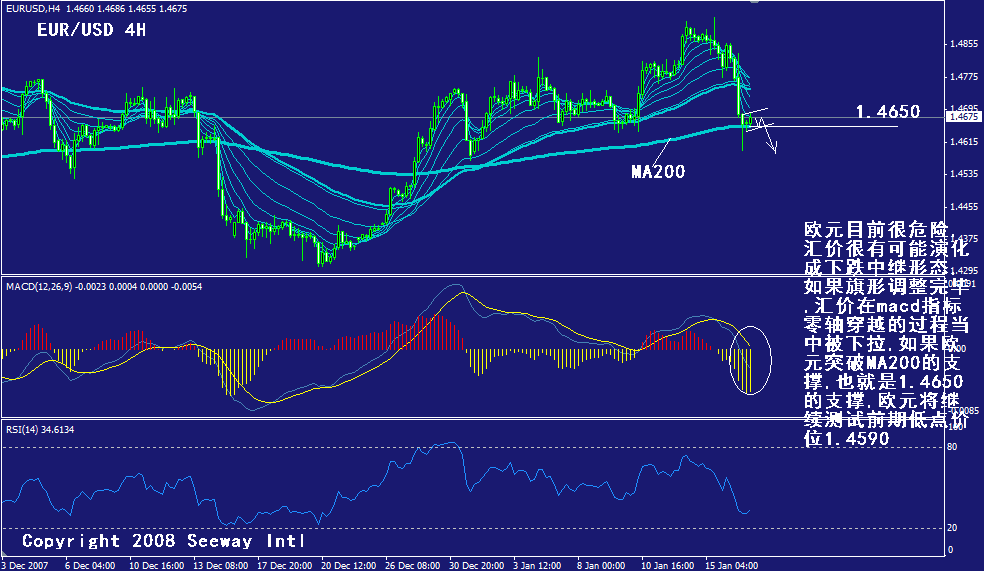 eur-4h.gif